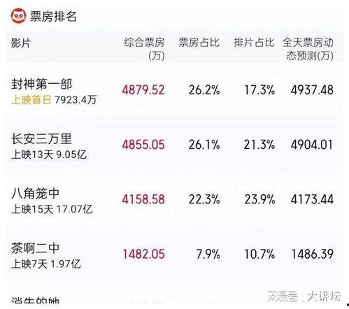 封神娱乐吃瓜,吃瓜群众揭秘娱乐圈幕后真相  第3张